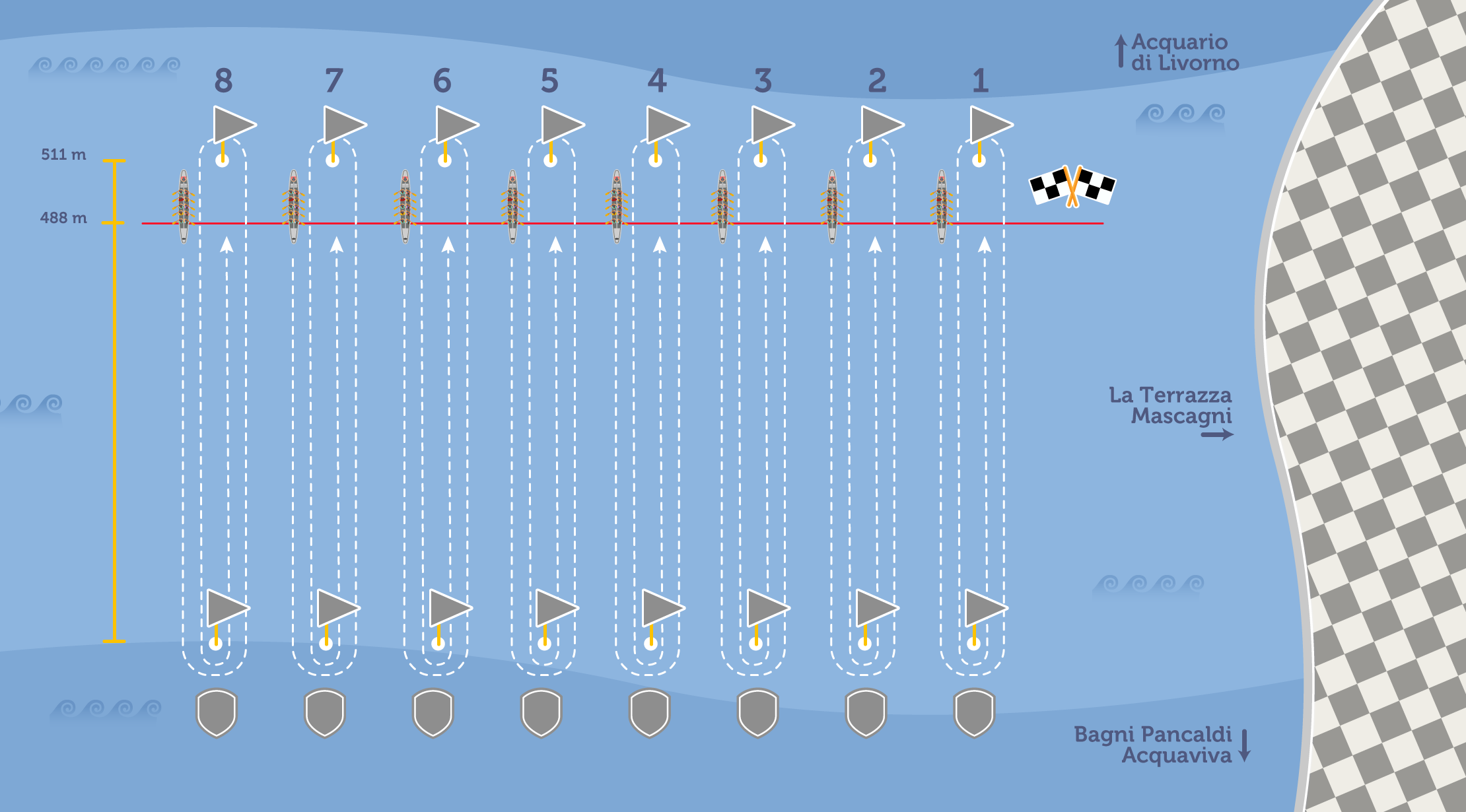 Percorso del Palio Marinaro (In attesa dell'estrazione delle Boe)